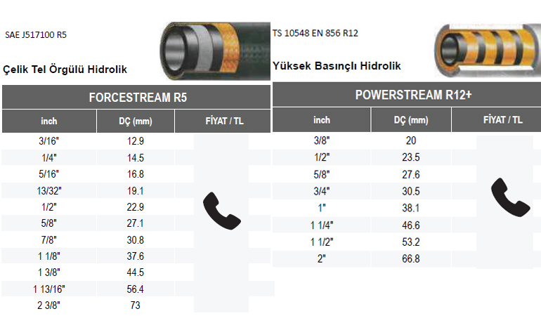 İkitelli Hidrolik Hortum Hizmeti