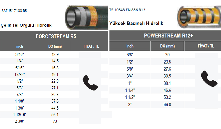 İkitelli Hidrolik Hortum Hizmeti