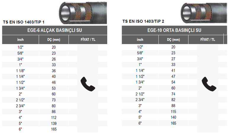 İkitelli Endüstriyel Hortum Hizmeti